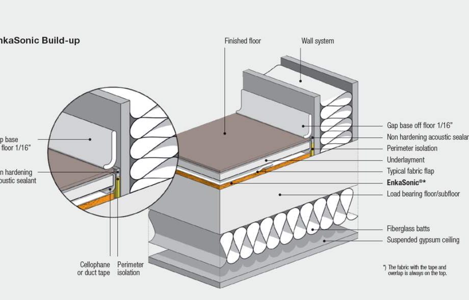 Modern Building Designs