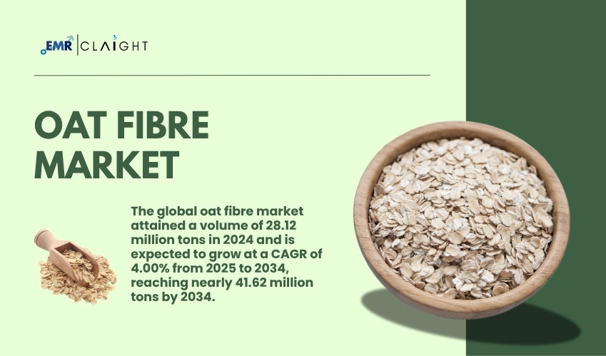 Oat Fibre Market