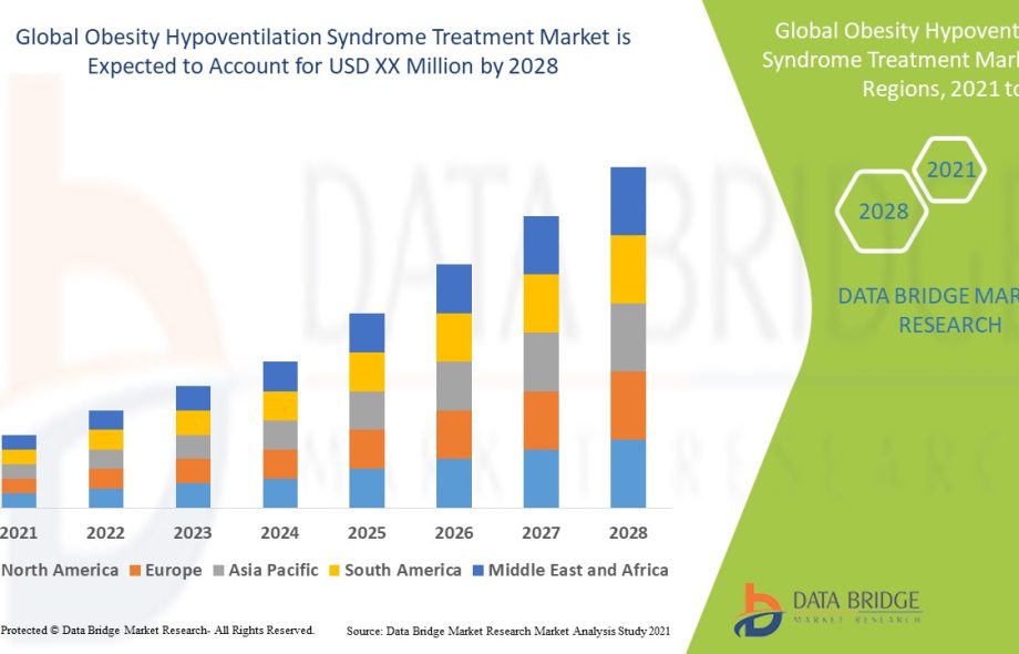 Obesity Hypoventilation Syndrome Treatment