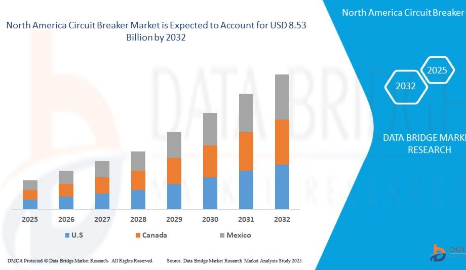 North America Circuit Breaker Market