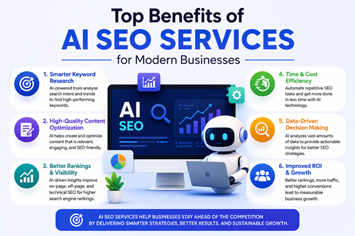 AI SEO Services